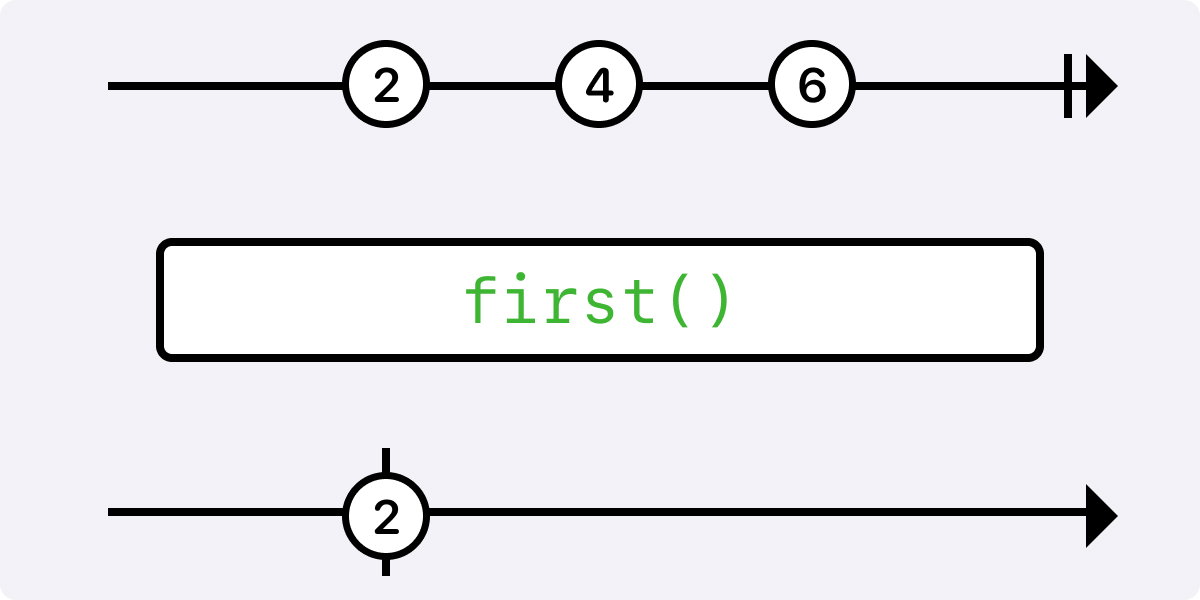 Marble diagram - First